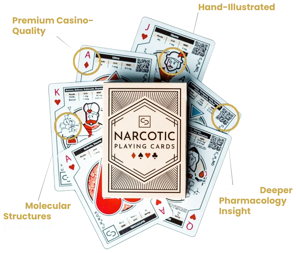 A fanned Narcotic deck annotated with four details: premium casino-quality card stock, hand-illustrated designs, real molecular structures embedded, and QR codes that open deeper pharmacology